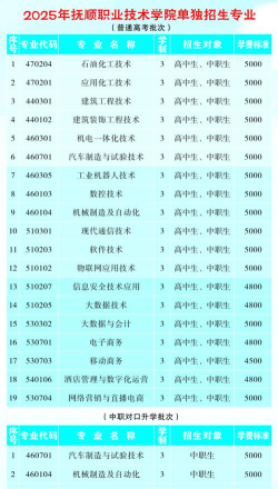 抚顺职业技术学院艺术类专业有哪些？
