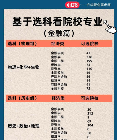 学金融专业选课怎么选啊