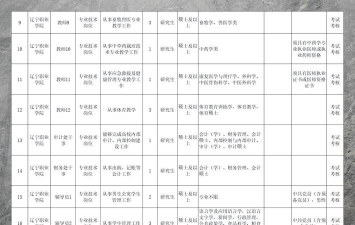 辽宁职业学院艺术类专业有哪些？