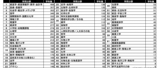 理科选专业现状怎么样