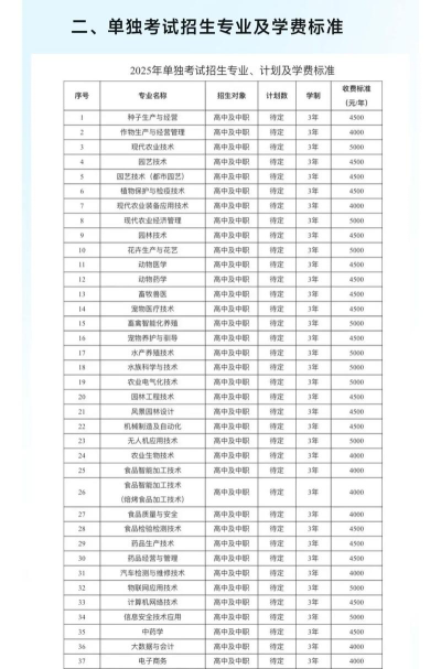 辽宁农业职业技术学院艺术类专业有哪些？