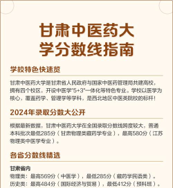 2024年甘肃中医药大学在全国各省最低录取分数线是多少