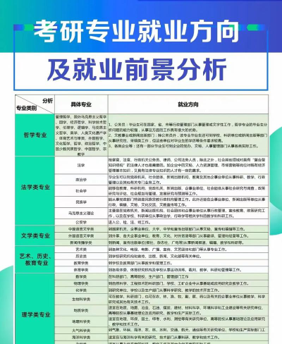 人类学留学专业就业前景