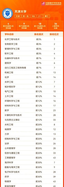 天大预报名专业怎么选