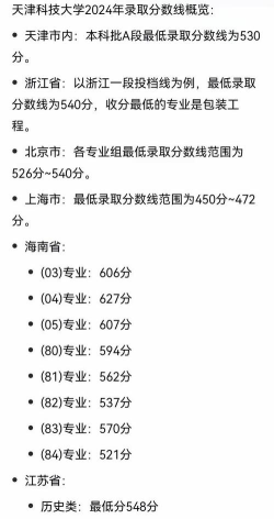2024年河北科技大学各专业在天津录取分数线