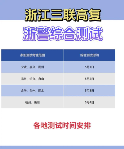 2024浙江警察学院研究生初试复试所占比例