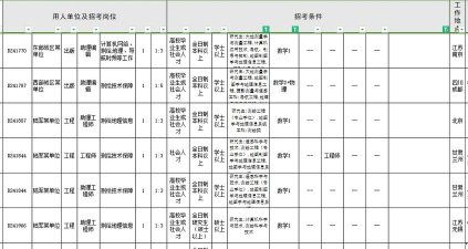 测绘类方向怎么选专业好