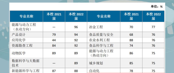 2024河北工程大学研究生初试复试所占比例