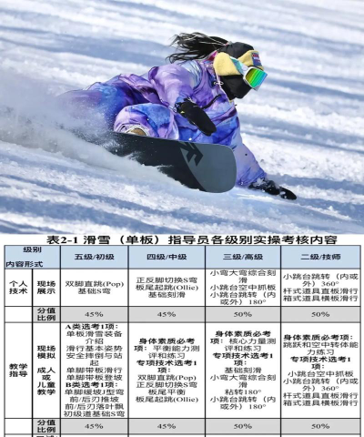 大学选择滑雪专业怎么选