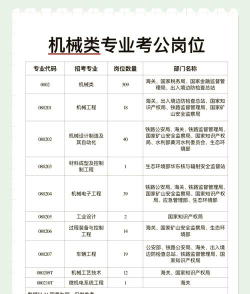 机械专升本专业怎么选啊