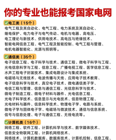 报名电网的专业怎么选