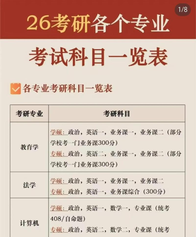 自考专业怎么选考研科目
