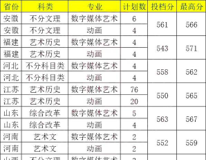 2024年南京邮电大学各专业在山西录取分数线