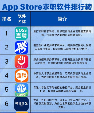 手游创业平台怎么选专业