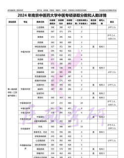 2024年南京中医药大学各专业在江西录取分数线