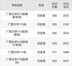 南宁双一流大学排名有哪些
