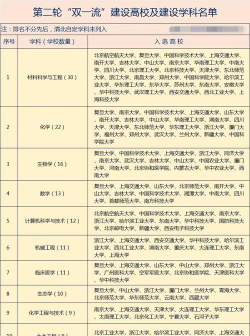 雅安双一流大学排名有哪些