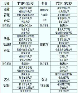 怎么选国外博导的专业呢