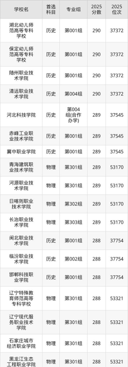 2025年289分能上大学吗