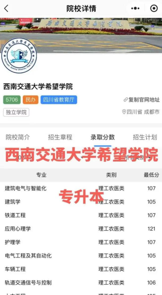 2024年西南交通大学希望学院在全国各省最低录取分数线是多少