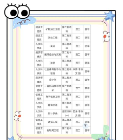 2024陕西考生多少分能上赣南科技学院