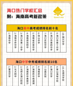 海口双一流大学排名有哪些