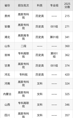 2024年山东传媒职业学院在全国各省最低录取分数线是多少