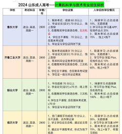 专科专业讲解及就业前景