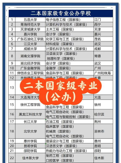高校二本推荐专业怎么选