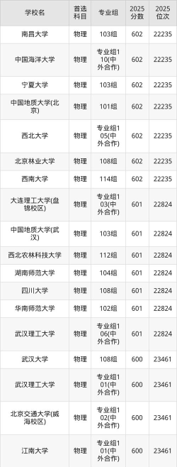 2025年高考四川211分左右能报什么大学