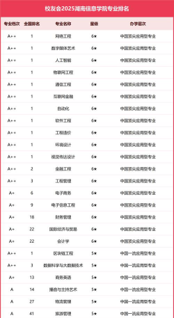 信息学院专业怎么选的