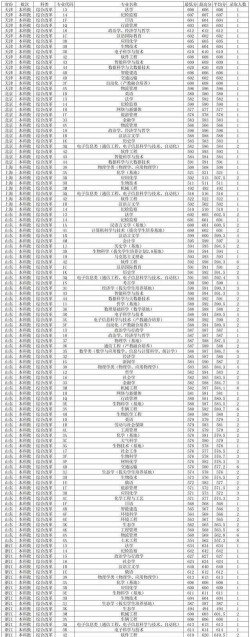 2024年内蒙古大学各专业在天津录取分数线