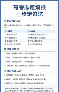 高考志愿选专业怎么定位