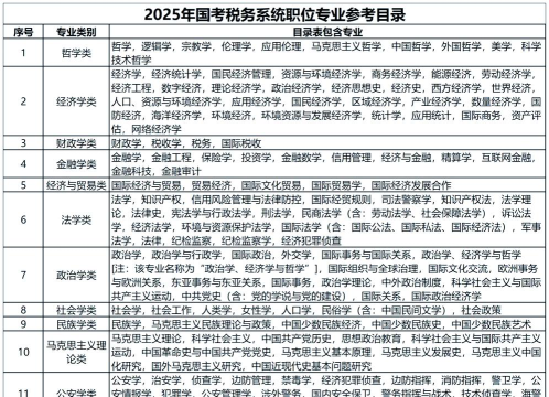 报考税务师怎么选专业啊
