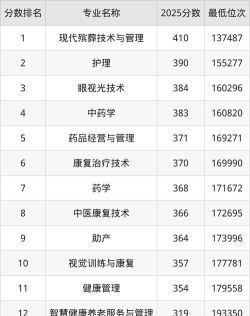 贵阳护理学校怎么选专业