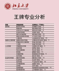 怎么选清华北大专业