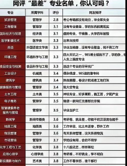 低分段专业就业前景