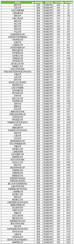 2025年福建历史类465分能够报什么大学