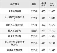 重庆文科生怎么选专业的
