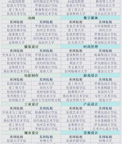 艺术类双语怎么选专业好