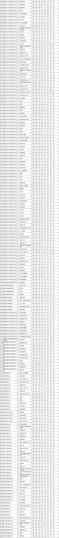 2024年黑龙江东方学院在全国各省录取分数线是多少