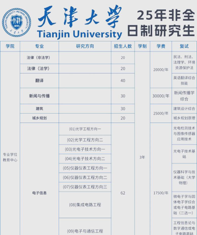 非全日制学历专业怎么选