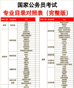 大学新生第二专业怎么选