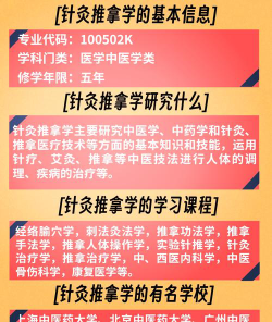 针灸推拿专业主要学什么