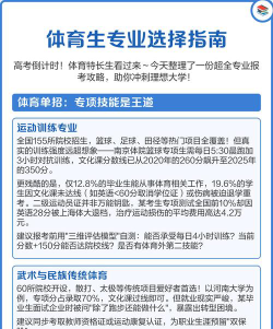 专科体育生怎么选专业课