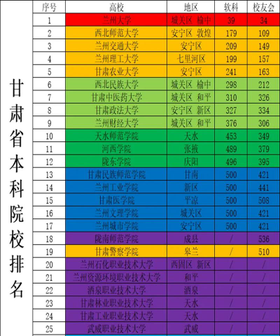 2024甘肃355左右能报考的大学名单参考志愿24所大学