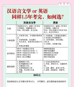 英语师范专业高中怎么选