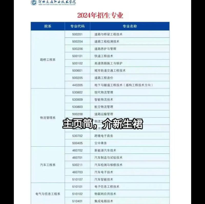 河北交通职业技术学院有哪些院系？