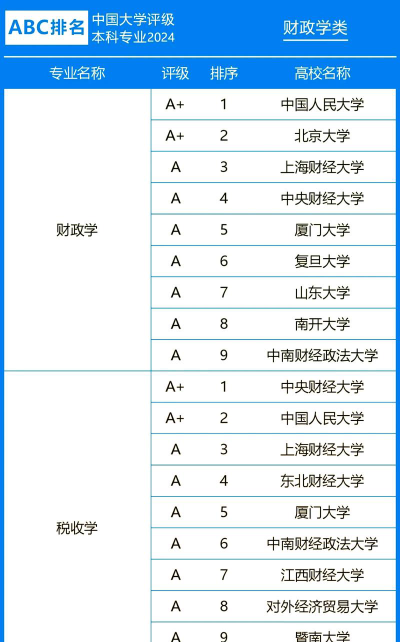 财经类的专业具体怎么选