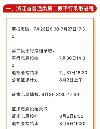 2024年嘉兴南洋职业技术学院在全国各省录取分数线是多少